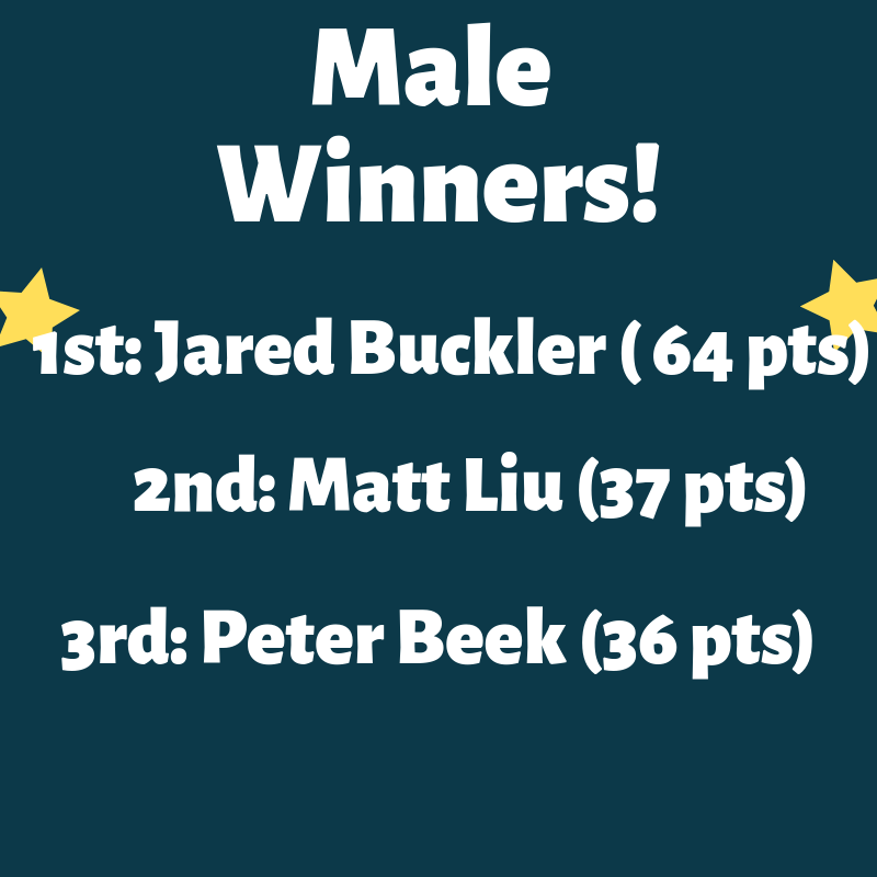 image-799086-male_winners.png