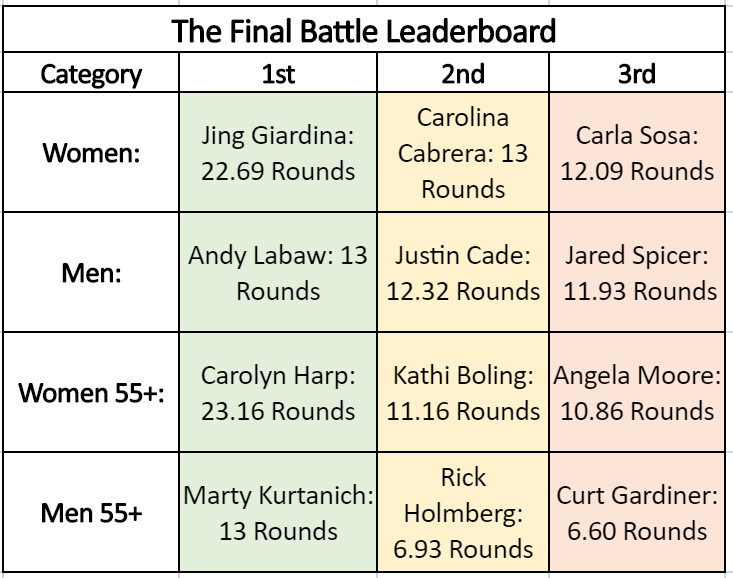 image-867638-final_battle_WINNERS-c9f0f.PNG