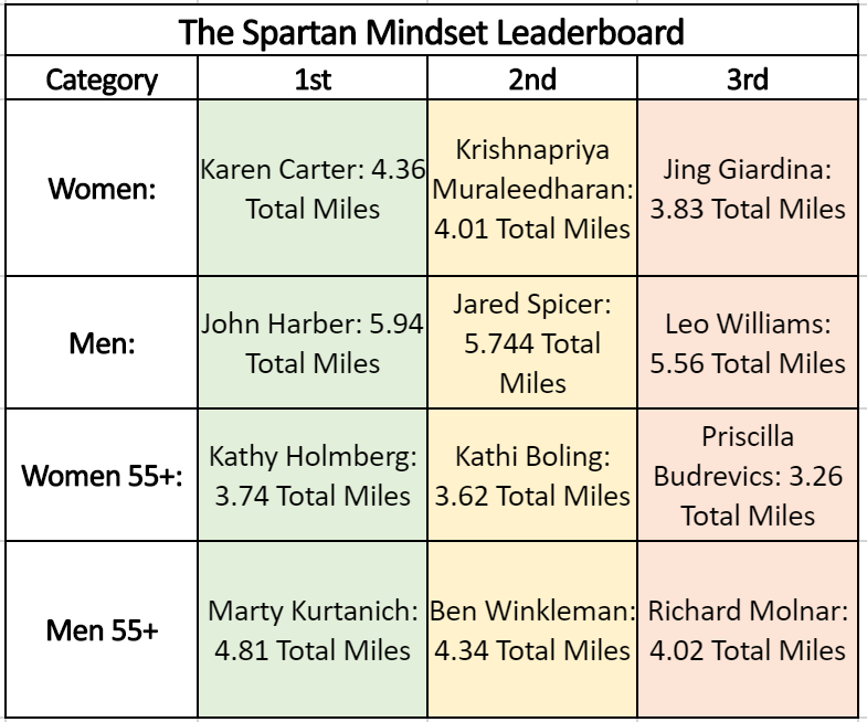 image-867639-The_spartan_Mindset_WINNERS-16790.PNG